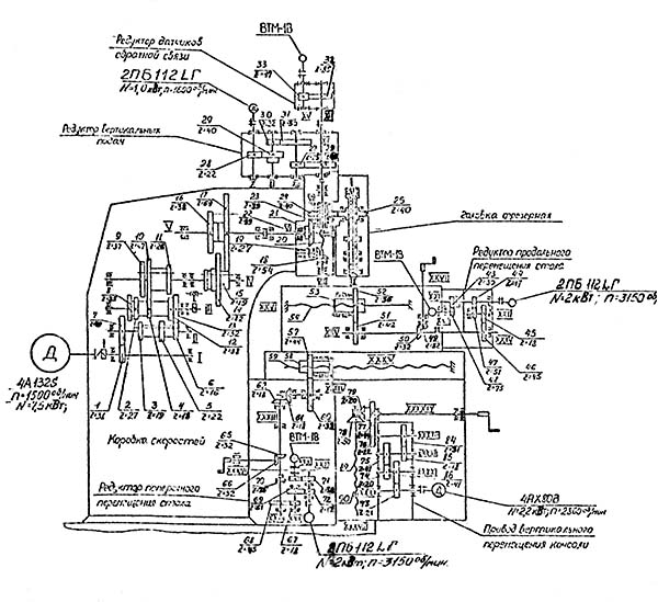 6М13У Схема кінематична консольно-фрезерного верстата